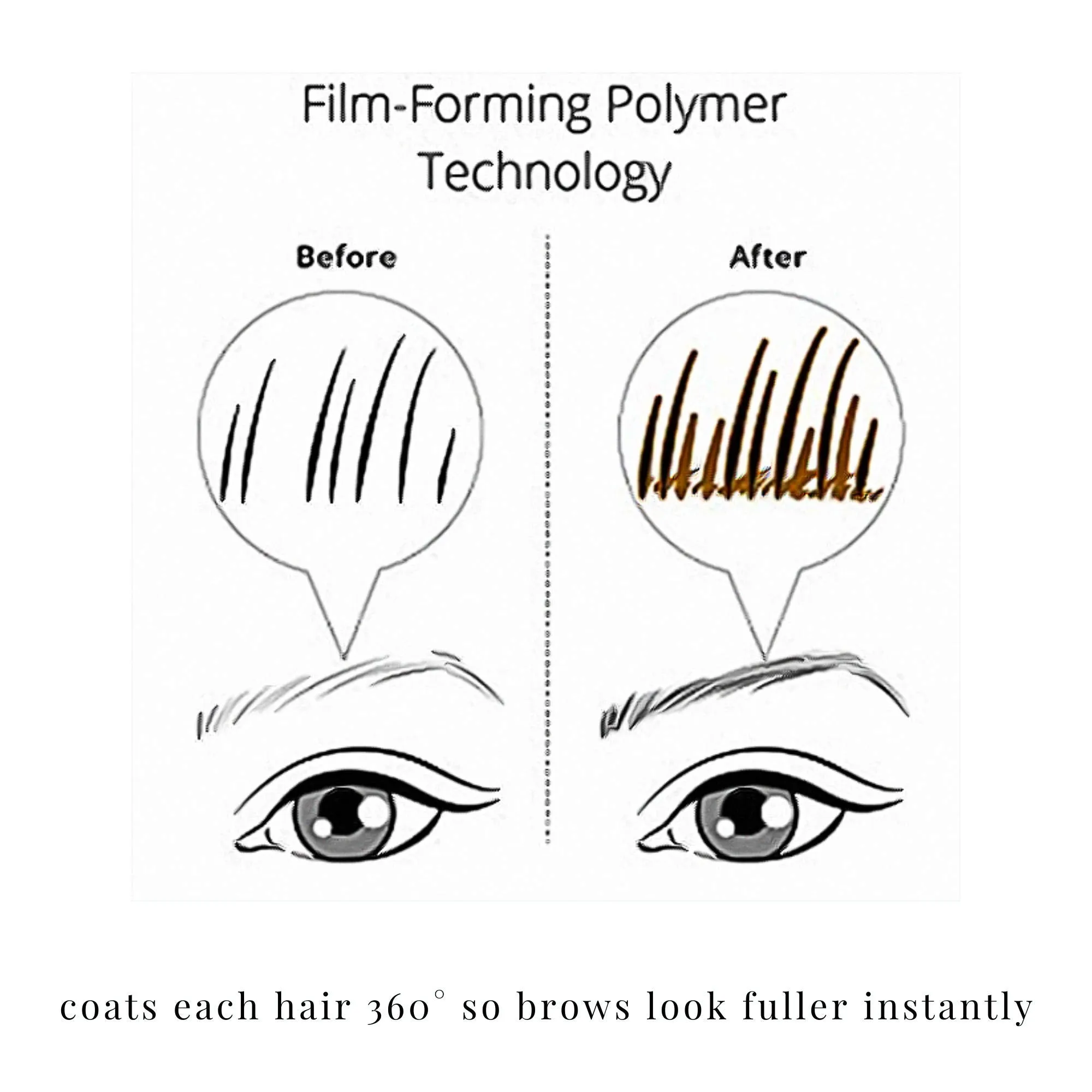 Elizabeth Mott Eyebrow Gel Makeup - Queen of the Fill Brow Tint and Filler - Brush to Fill in Eyebrows and Cover Gray Hairs - Cruelty Free - Dark Medium Brown , 4g
